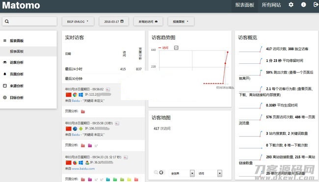 matomo网站访问统计流量统计系统源码 v3.13.1插图