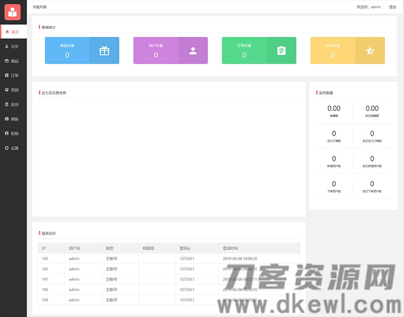 开源小程序商城源码带小白搭建安装使用文档[ThinkPHP 5.1内核]插图(1)